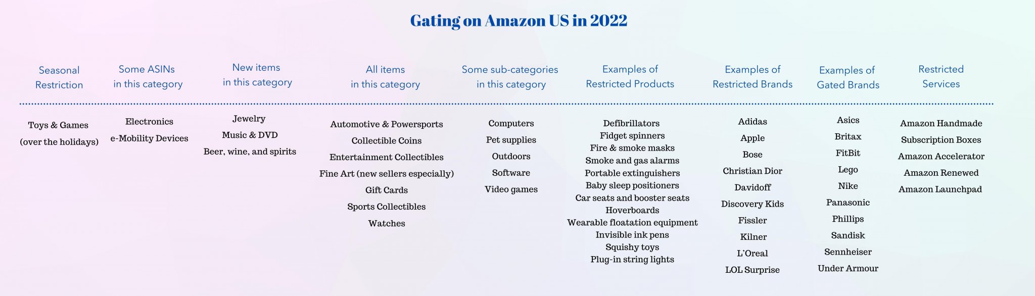 Understanding Amazon's gated product categories SellerEngine