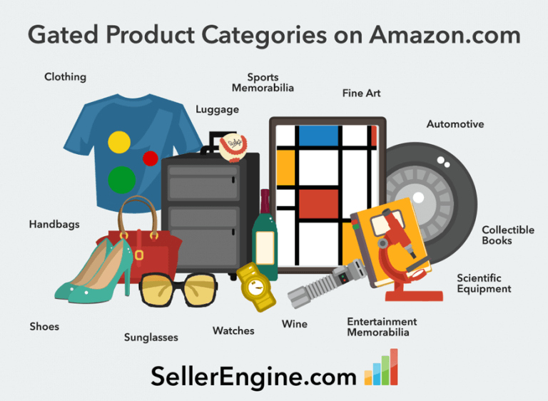 Understanding Amazon's gated product categories SellerEngine
