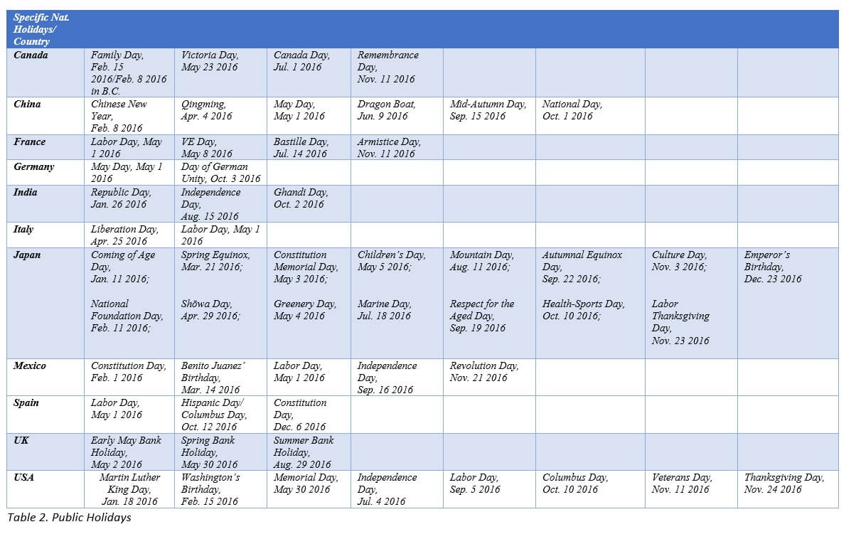 Amazon vacation settings Vacation Mode SellerEngine