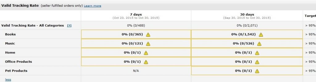 valid tracking rate