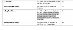 Amazon Policy on Simultaneous Buy-Box Eligibility for Prime and Other Sellers