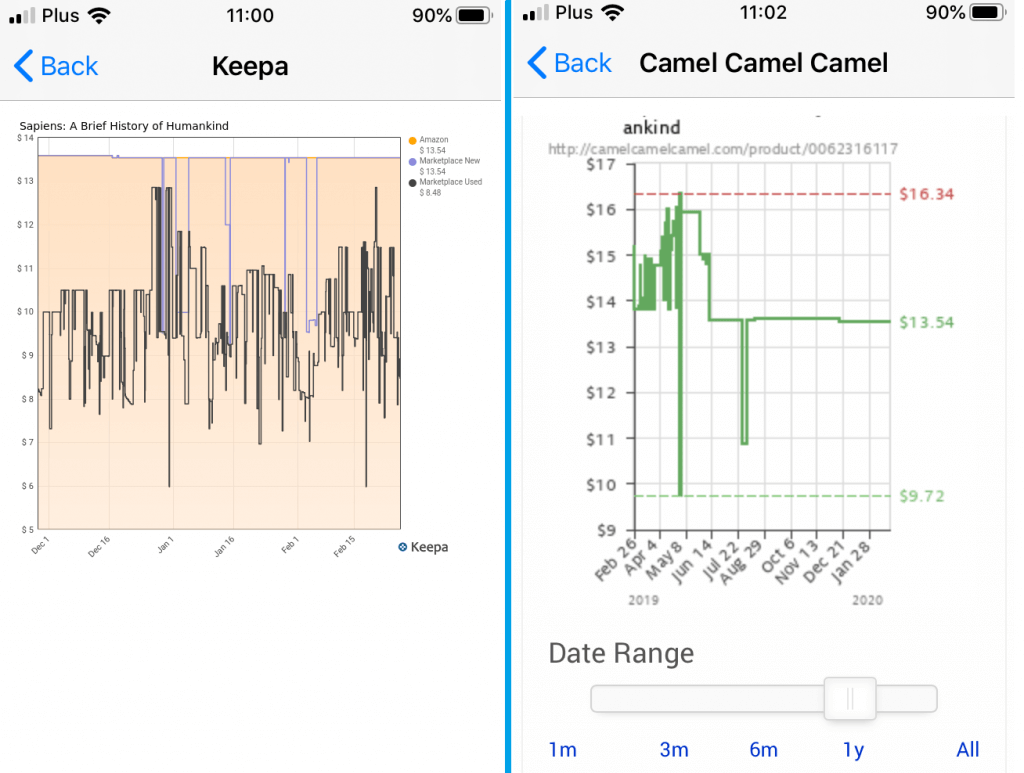 Image: Price history graphs in Profit Bandit with fresh data from Keepa and CamelCamelCamel