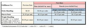 Smal and Light Program Fess