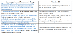 currency prices and business costs change