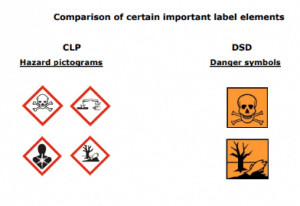 Important hazard and danger symbol