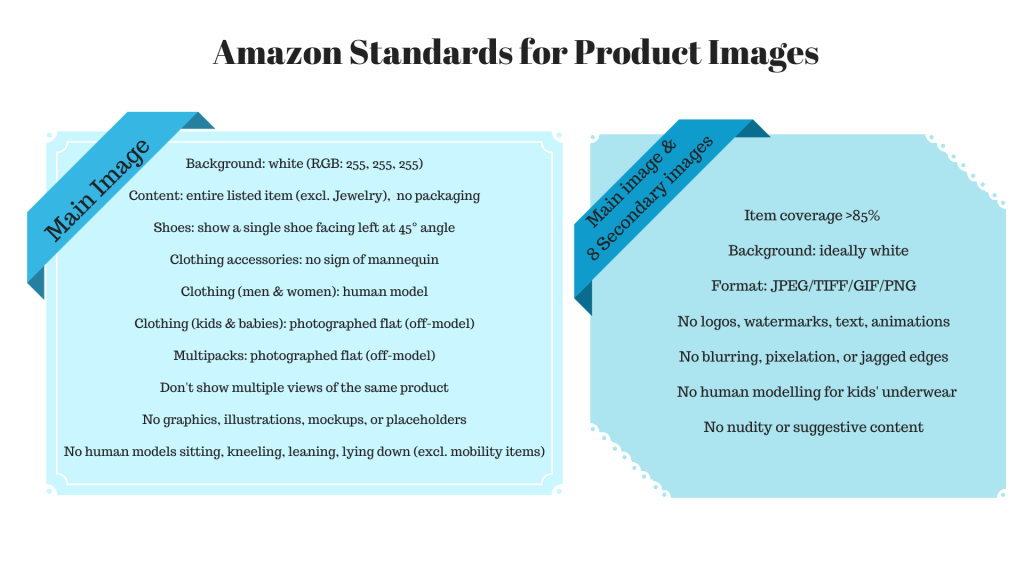 image: amazon standards for product images