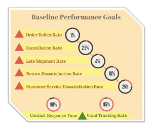 Baseline Goals