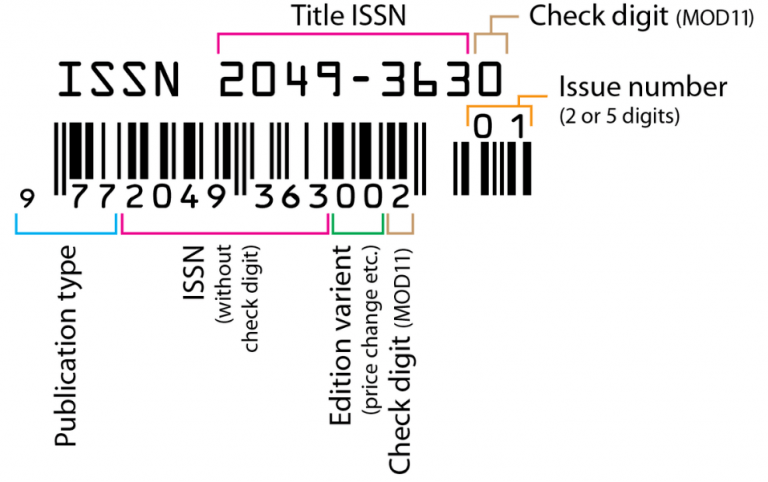 how to get issn number in bangladesh