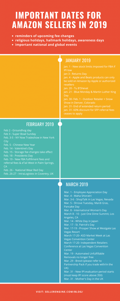 Important Dates For Amazon Sellers In 2019 - Sellerengine