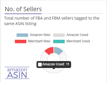 Image: Competitor count and classification with Amazon ASIN