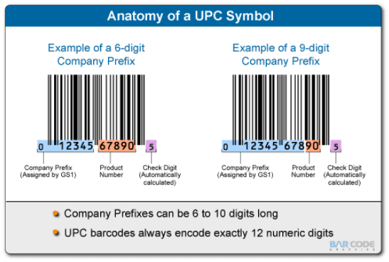 Image: UPC barcode