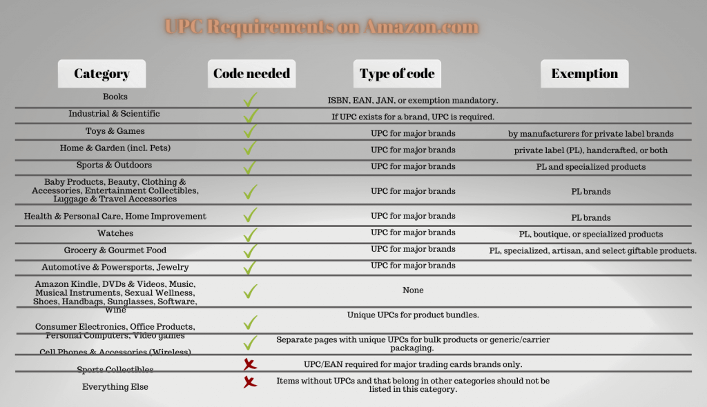 Image: UPC requirements on Amazon