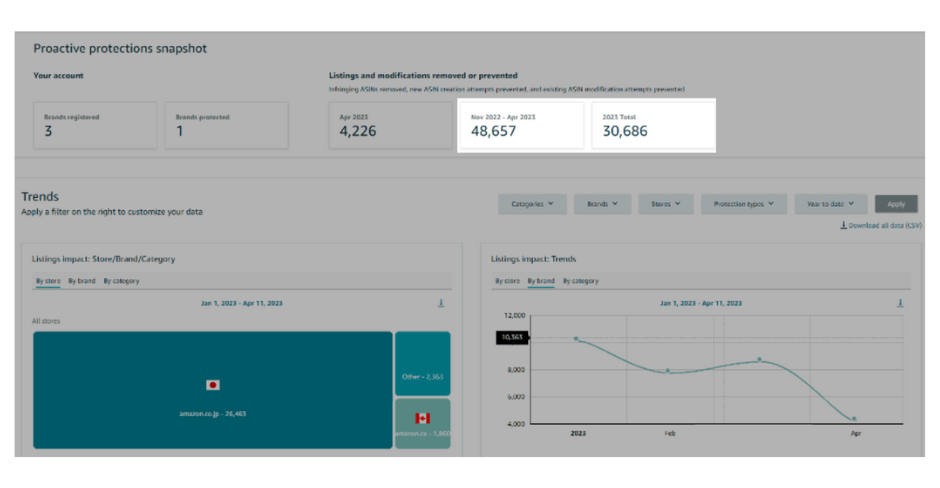 Image: impact dashboard in Seller central