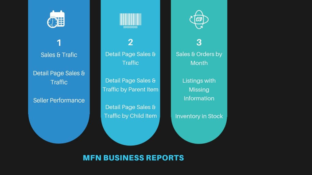 Image: MFN Business Reports