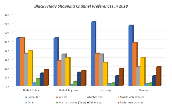 Black Friday Comparison Chart