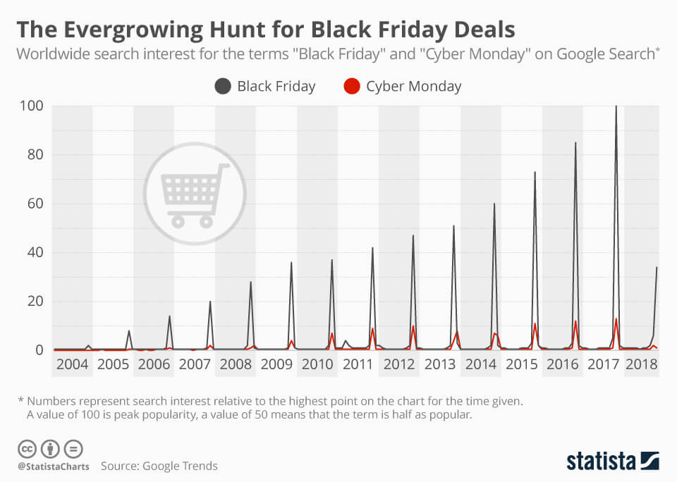 Black Friday Comparison Chart