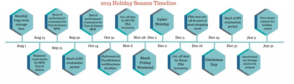 Image: Holiday selling guide, Q4 2019