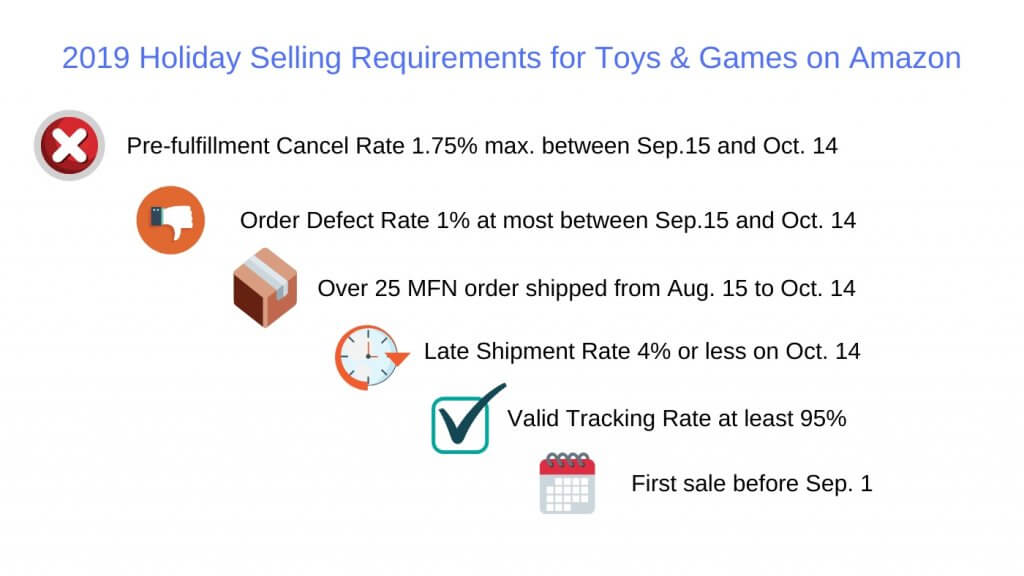 selling toys on amazon