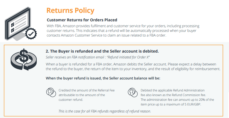 Image: Amazon Returns Policy