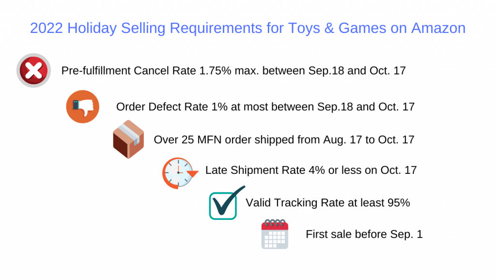 Image: 2022 Holiday Selling Reqs for Toys and Games