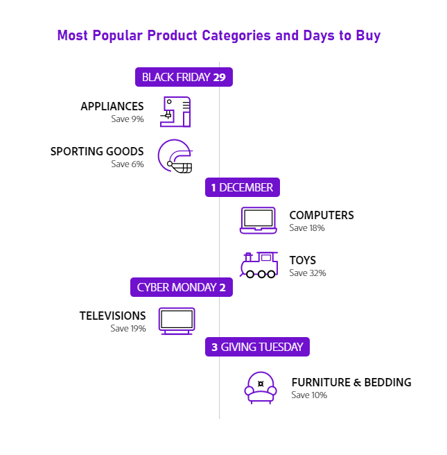 Image: Best Days Infograph