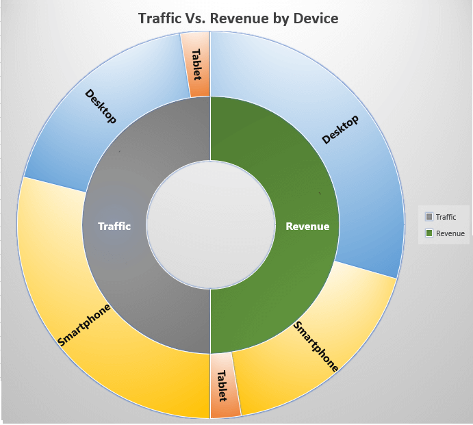 Image: Traffic vs purchase