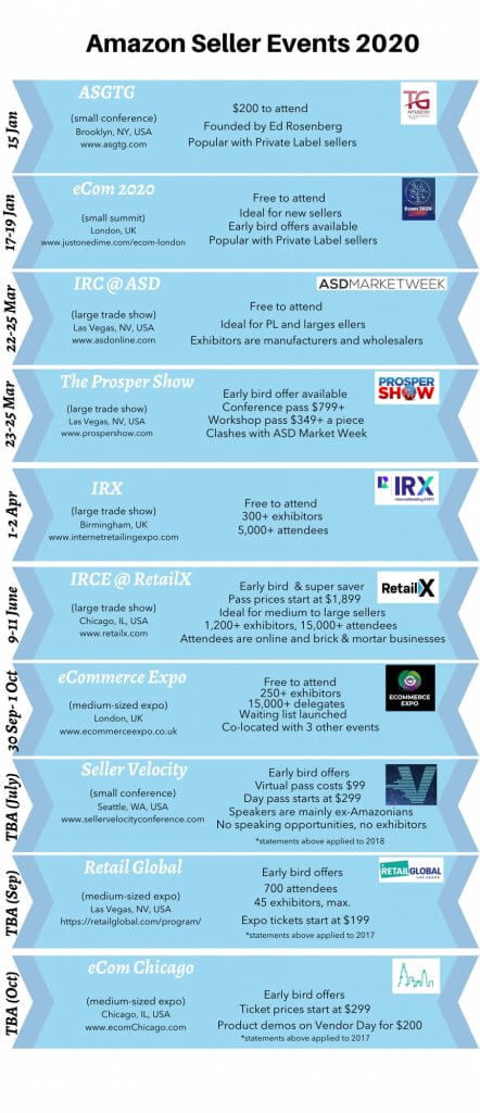 The 2020 Amazon Seller Events Calendar SellerEngine