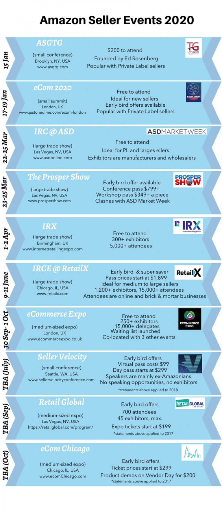 The 2020 Amazon Seller Events Calendar SellerEngine