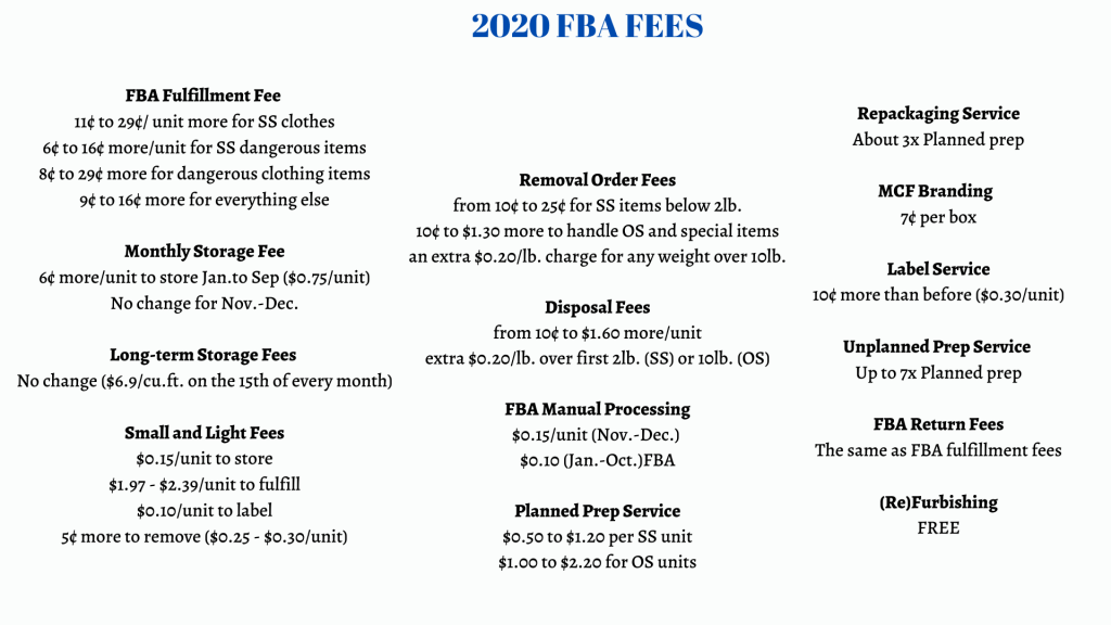 Image: FBA Fees