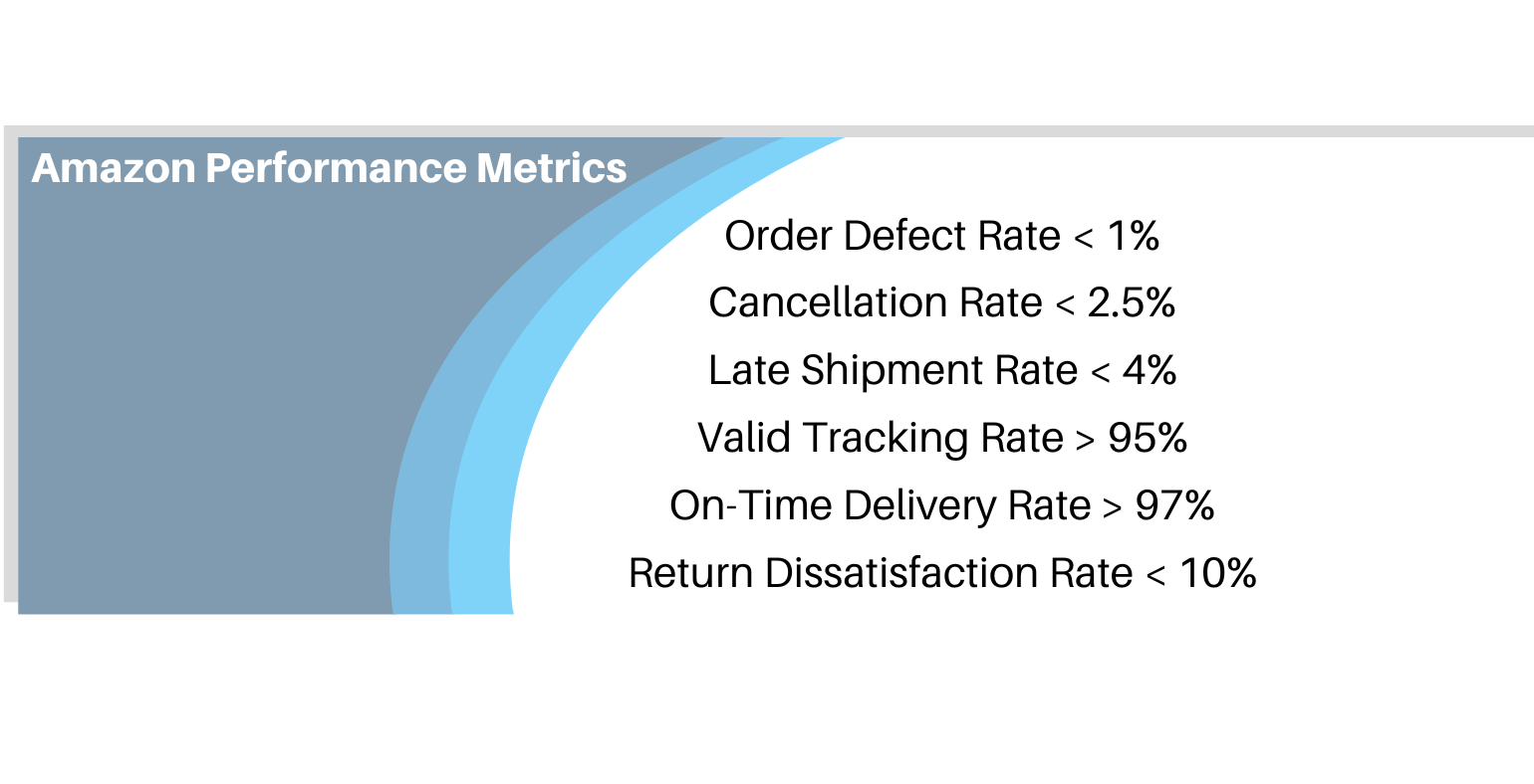How to Sell on Amazon in 2023: Amazon Rules, Policies, and Guidelines ...
