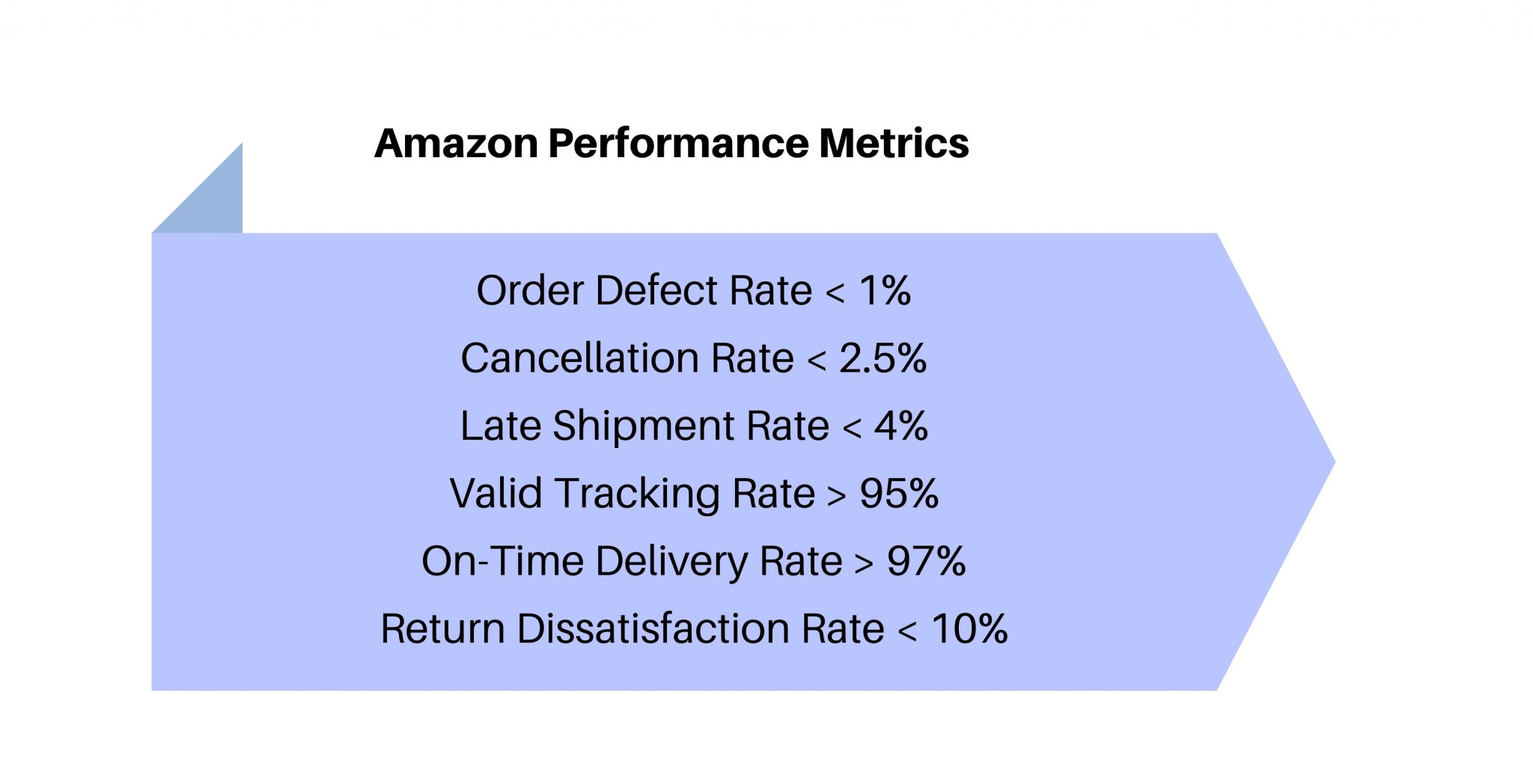 How to Sell on Amazon in 2020 Understanding Amazon policies