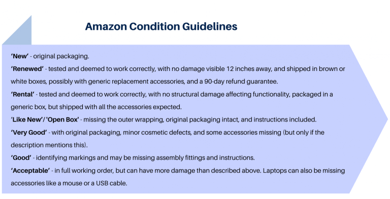 How to Sell on Amazon in 2023: Amazon Rules, Policies, and ...