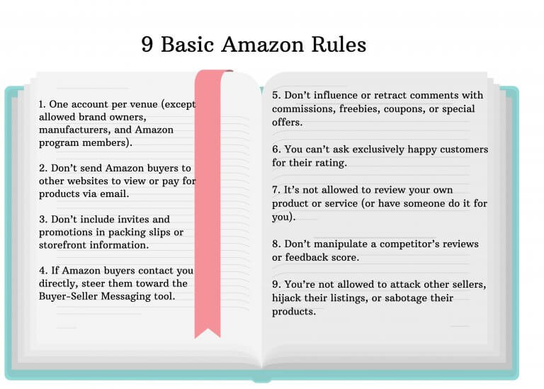 How to Sell on Amazon in 2020 Understanding Amazon policies