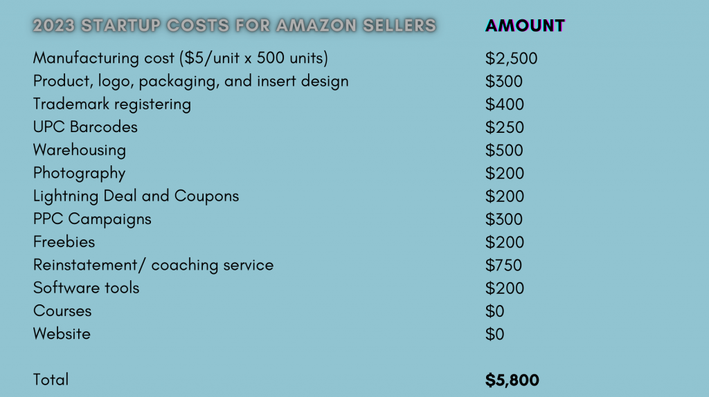 Image: 2023 startup costs