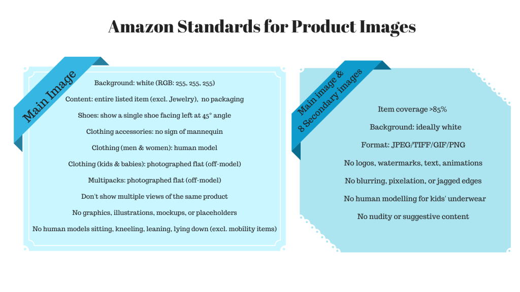 image: Amazon standards for product images