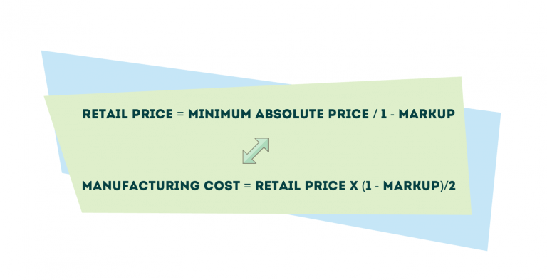 Image: retail price formula
