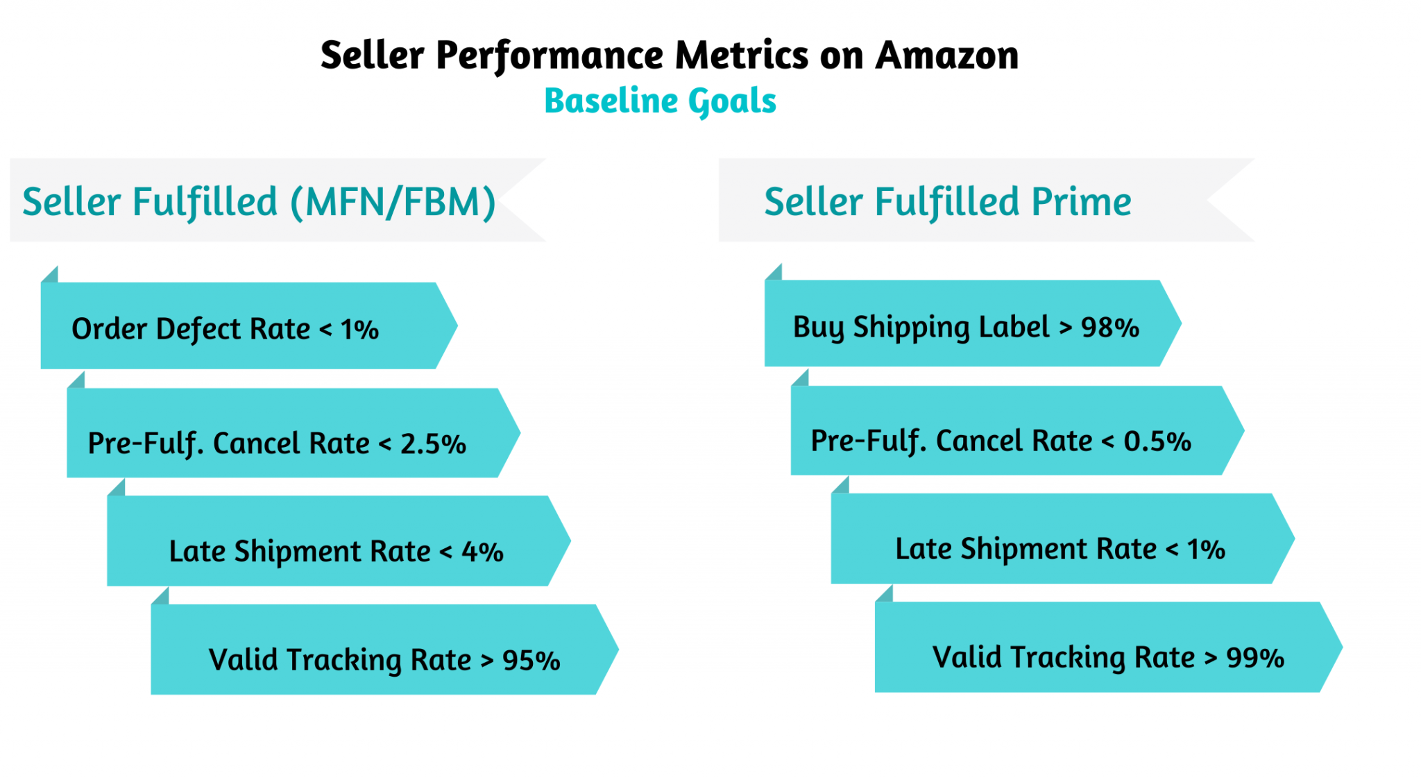 how-to-sell-on-amazon-in-2020-performance-metrics-and-suspensions