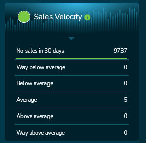 Image: sales velocity in BuyBoxBuddy