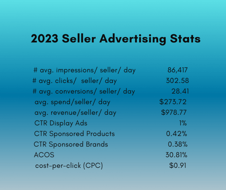 Image: 2023 seller advertising stats