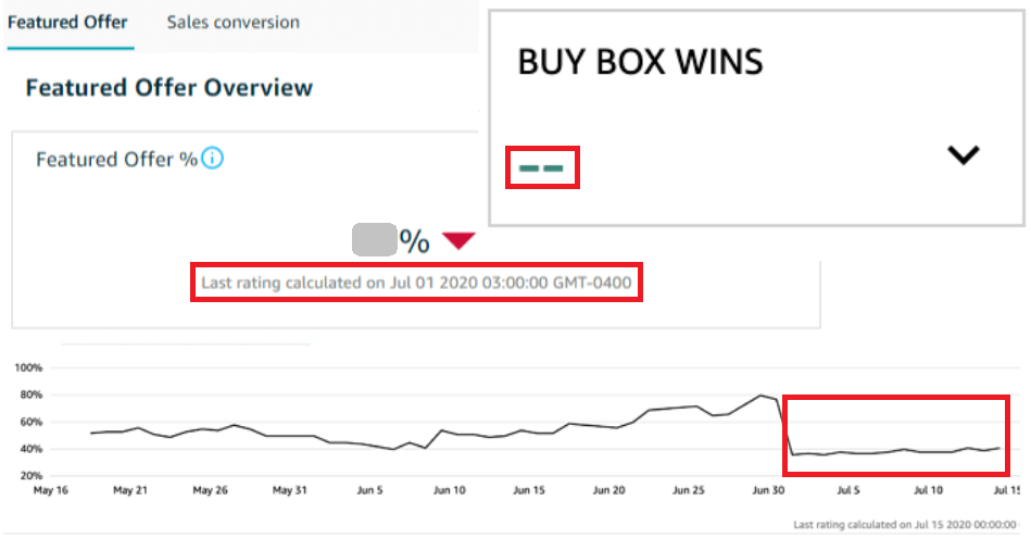 Image: Buy Box Glitch in Seller Central