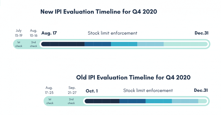 Image: IPI Evaluation Timeline 4