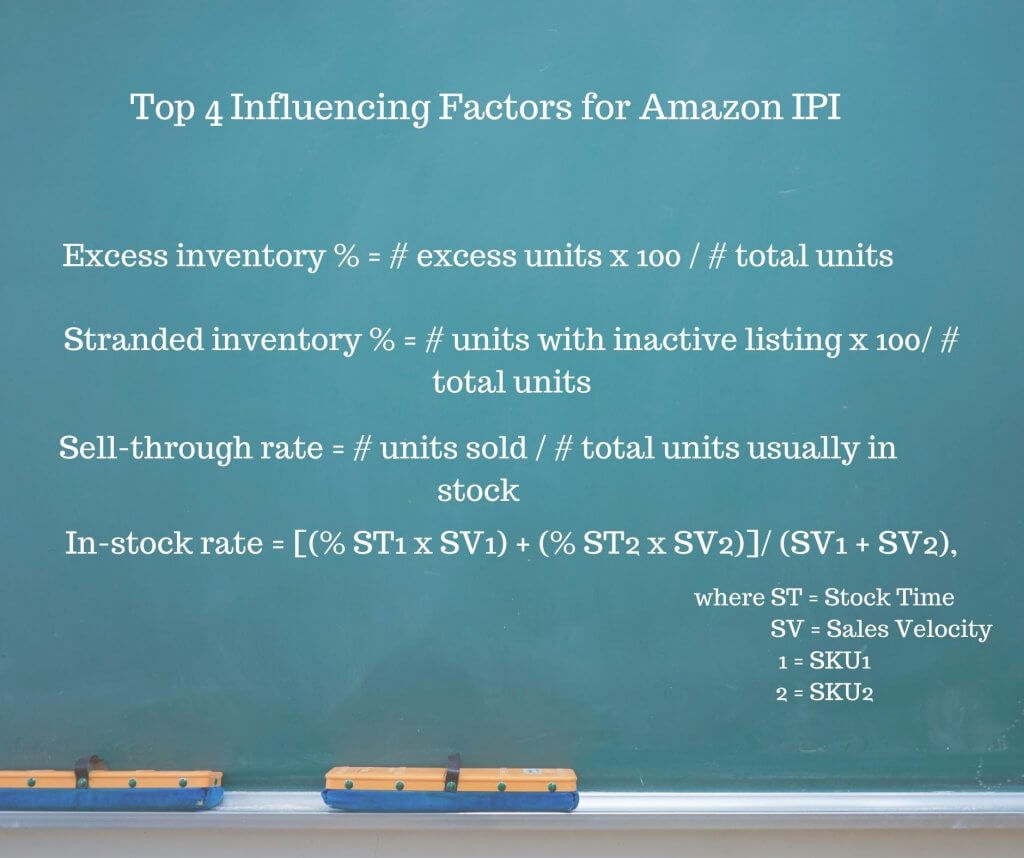 Image: Amazon inventory performance index