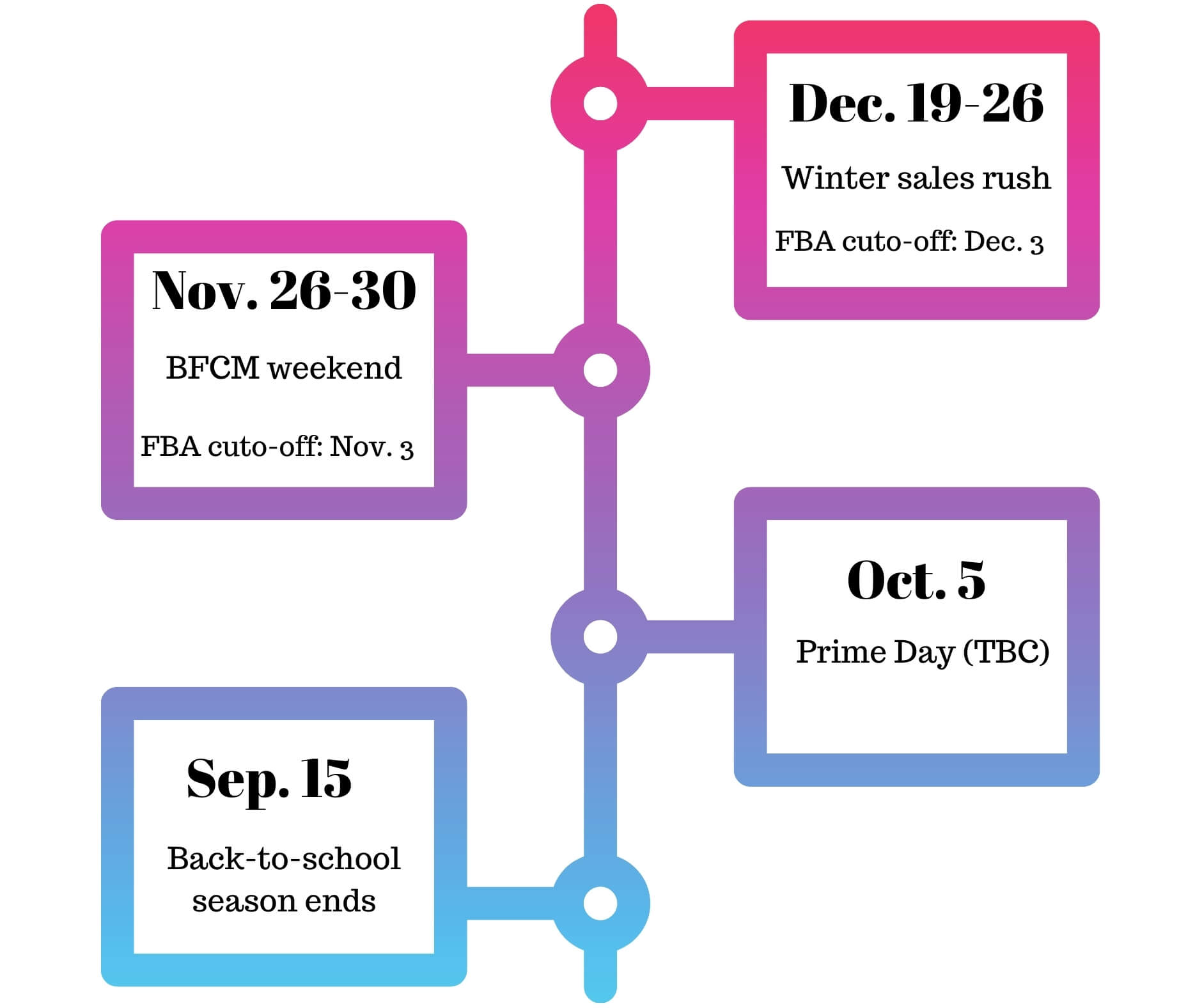 Amazon Prime Day 2020 (The Ultimate Prep List) SellerEngine