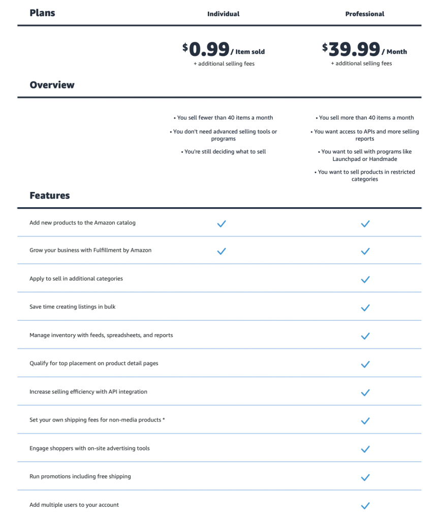 Image: individual vs professional selling plan, overview and features