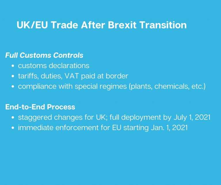 Image: UK_EU Trade After Brexit Transition