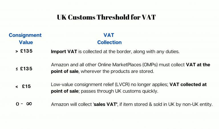 Image: UK VAT Requirements