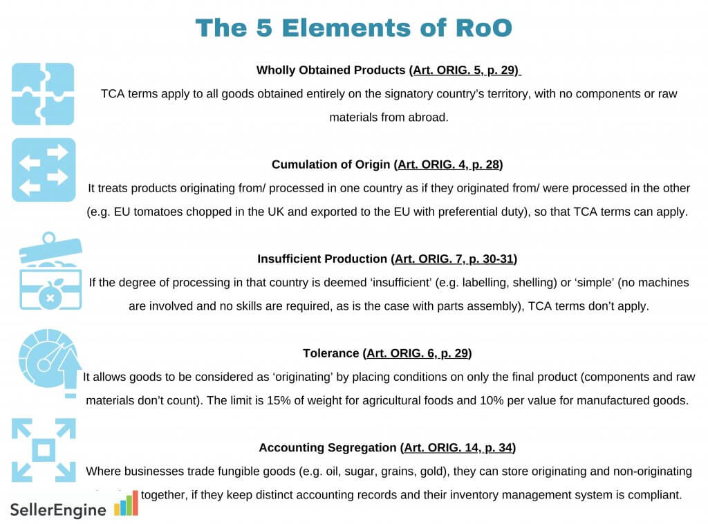 Image:5 Elements of Rules of Origin