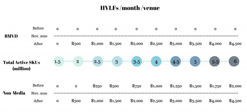 Image: High-Volume Listing Fees on Amazon