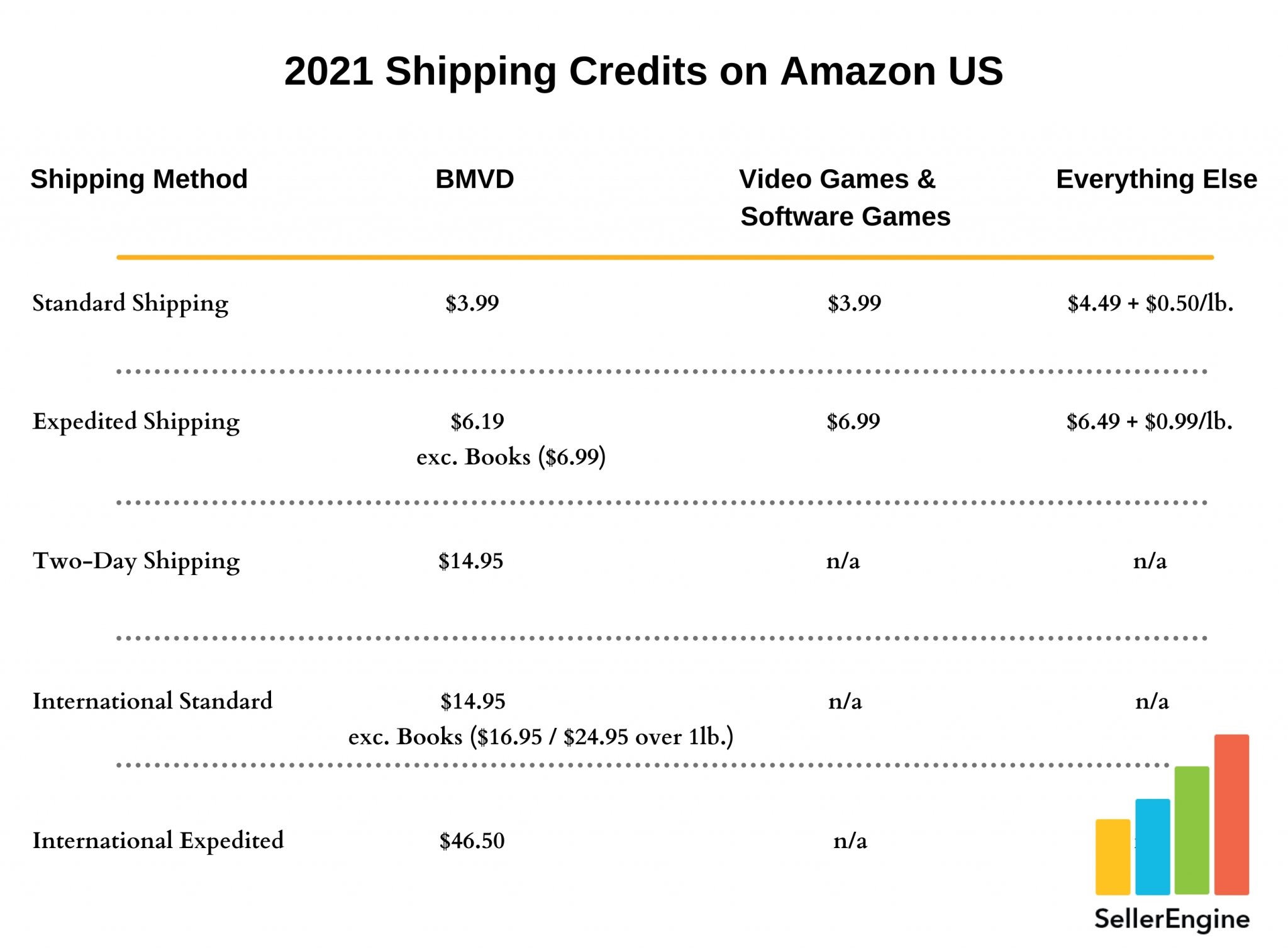How Much Does it Cost to Sell on Amazon in 2021 Amazon