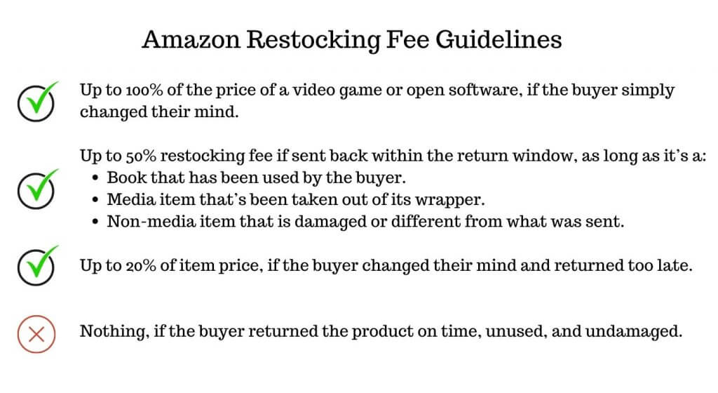 Amazon Return Policy Updated [Brief Guide of the Return and Refund